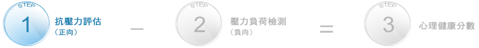 抗壓力評估(正向)